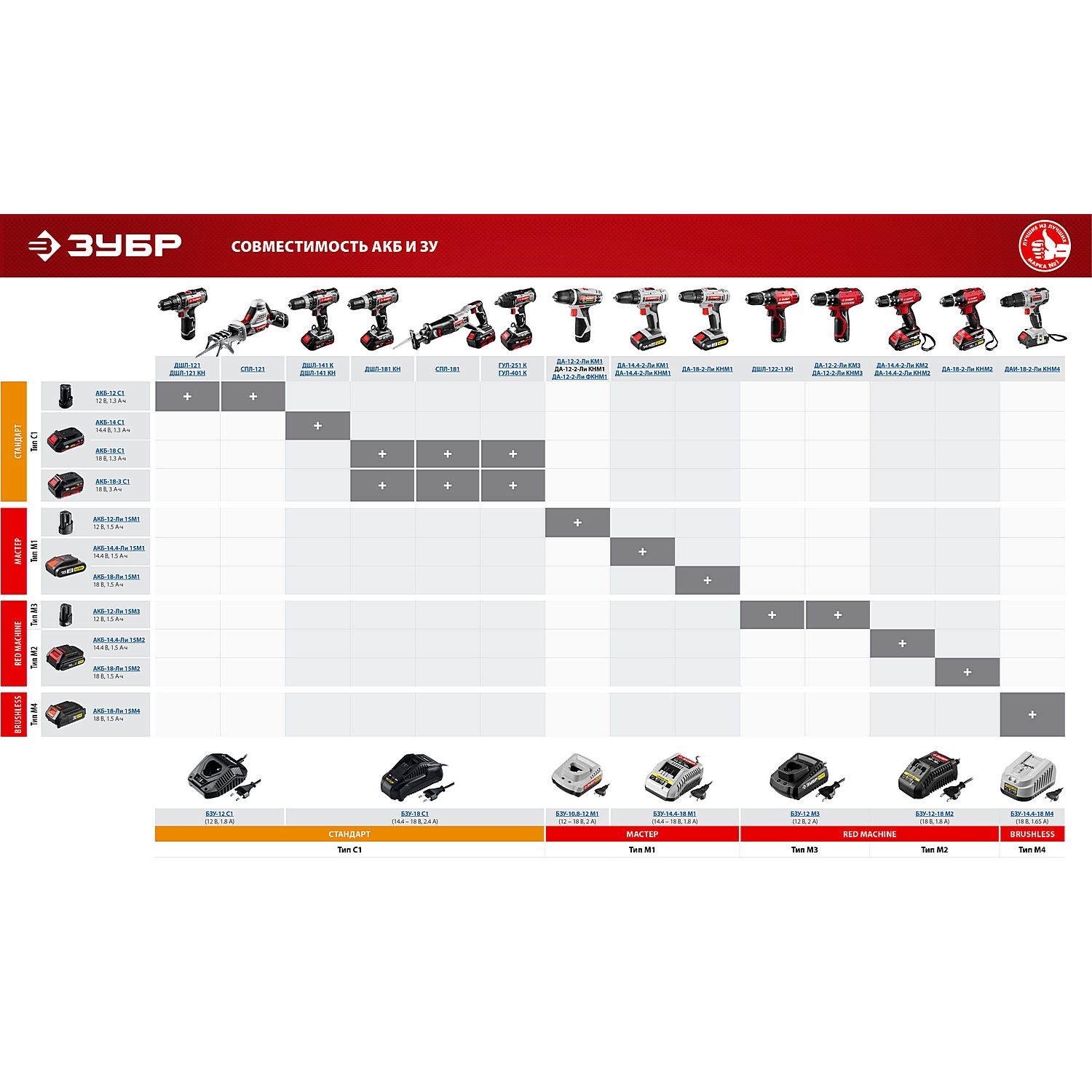 БЗУ для Li-Ion АКБ 12 В, С1 БЗУ-12 С1